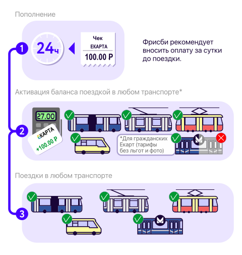 Фрисби пополнить е карту